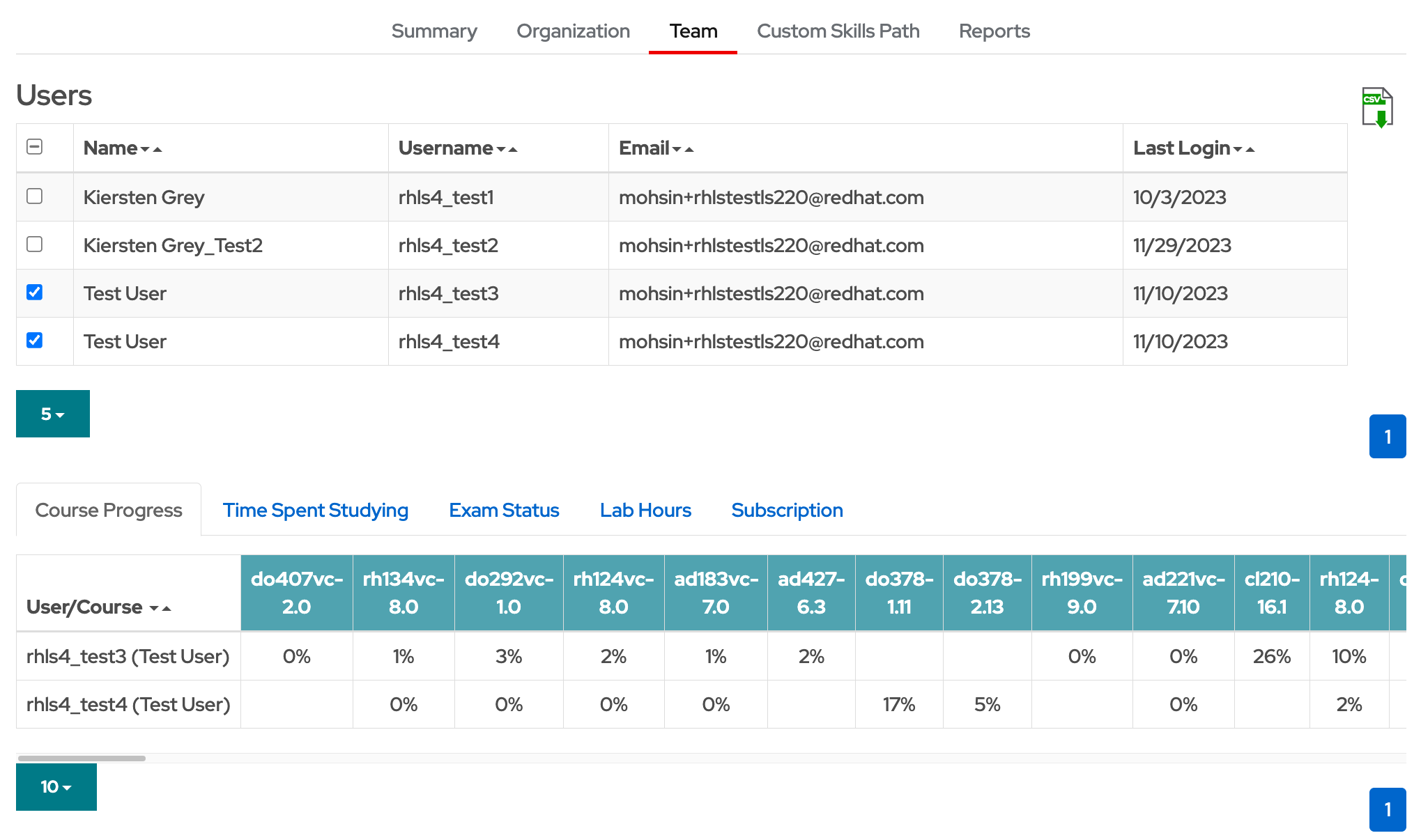 The manager’s dashboard is part of the learning subscription platform. 