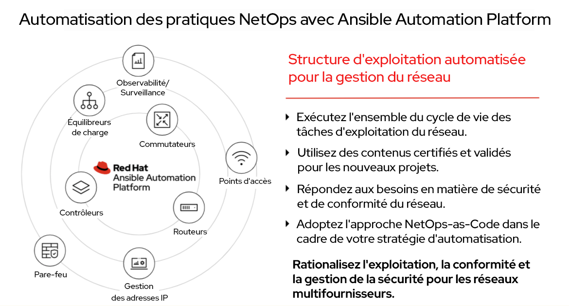 structure d'exploitation automatisée pour la gestion du réseau