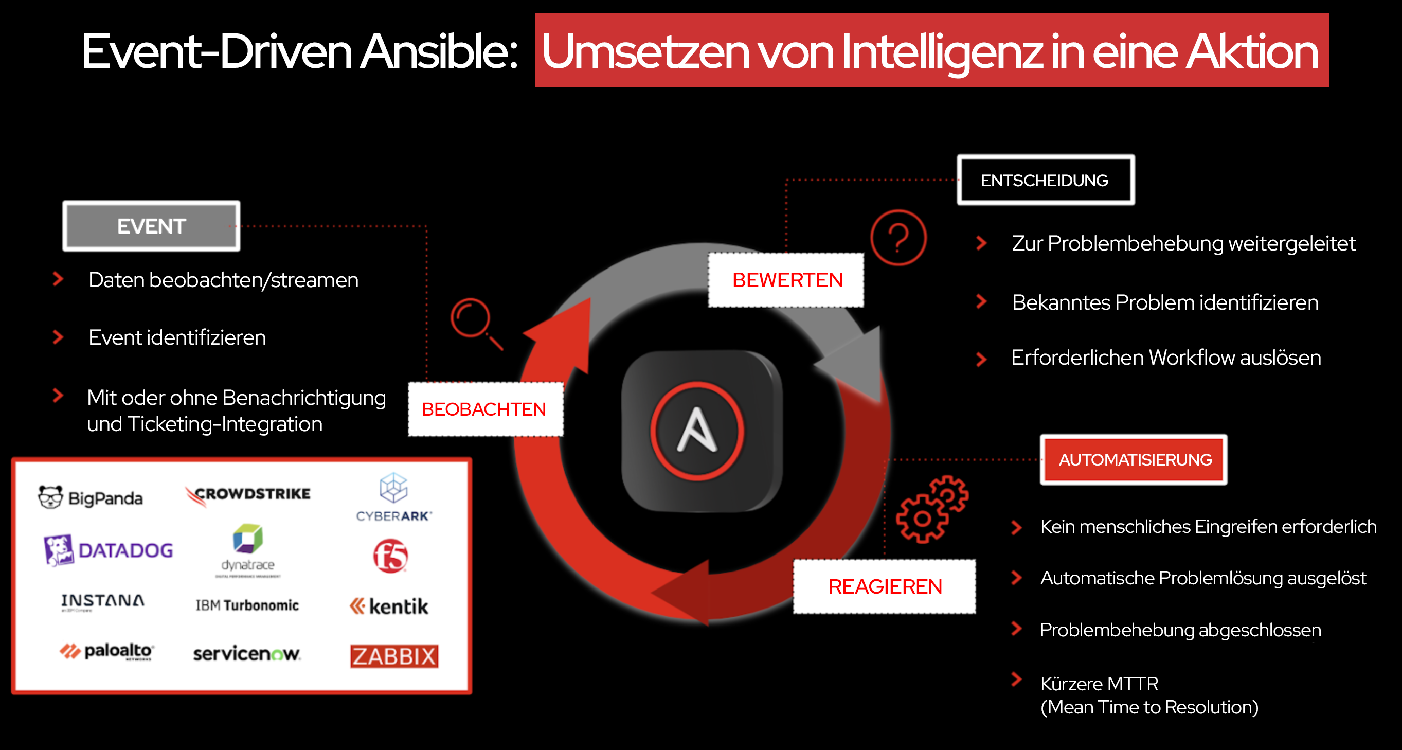 Abbildung 10: Wie Event-Driven Ansible ein Event in eine Aktion umsetzt