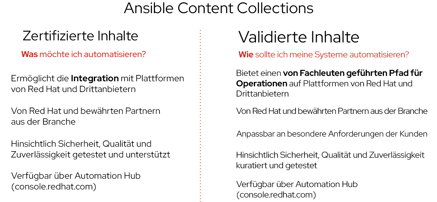 Abbildung 3: Der Unterschied zwischen zertifizierten und validierten Inhalten