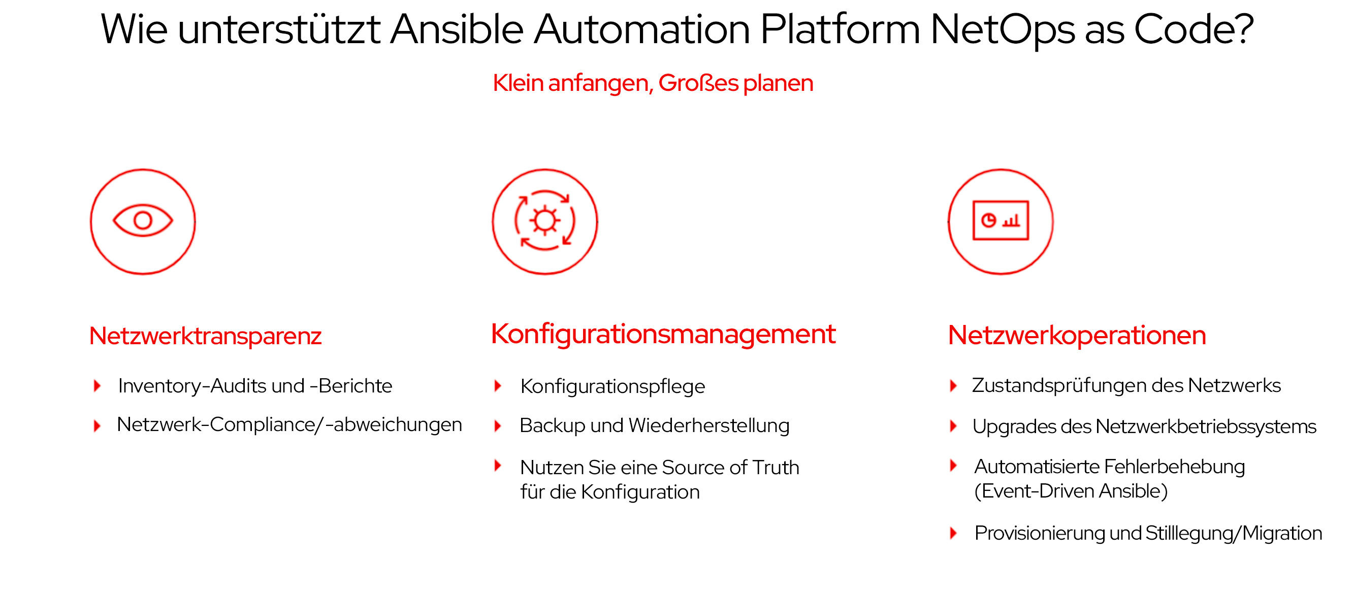 Abbildung 4: Use Cases für die Netzwerkautomatisierung