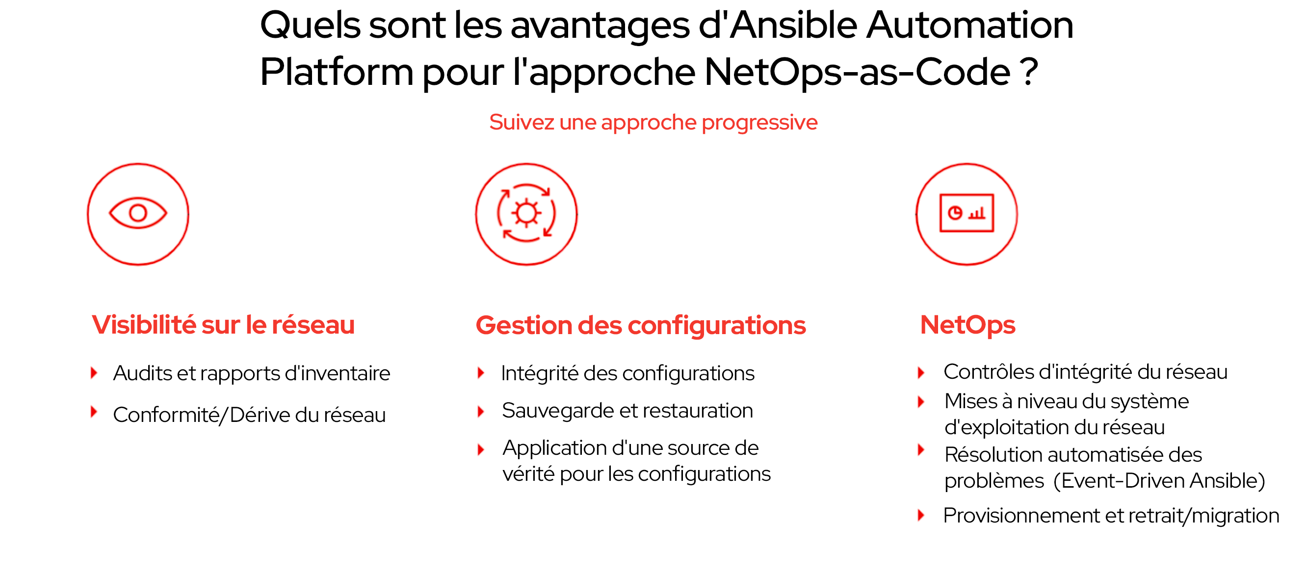 cas d'utilisation de l'automatisation des réseaux