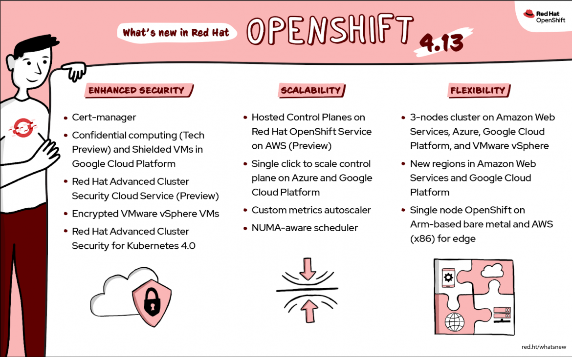 Catalog/Accessory CPU Overclock Website Bug - Platform Usage Support -  Developer Forum