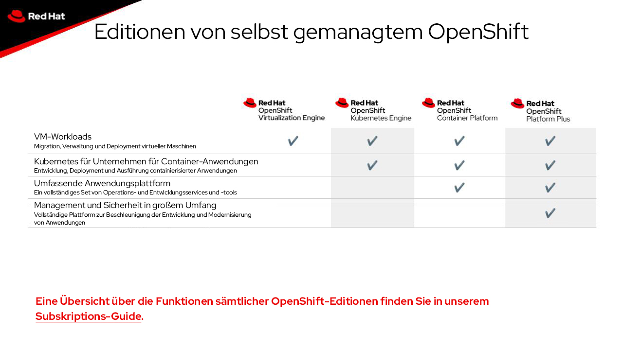 Die Funktionen von OpenShift Container Platform und ergänzende Produkte von Red Hat