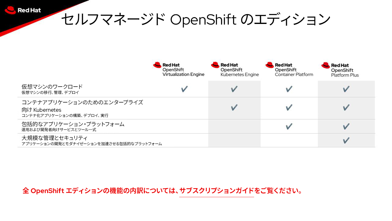 OpenShift Container Platform の機能と補完的な Red Hat 製品