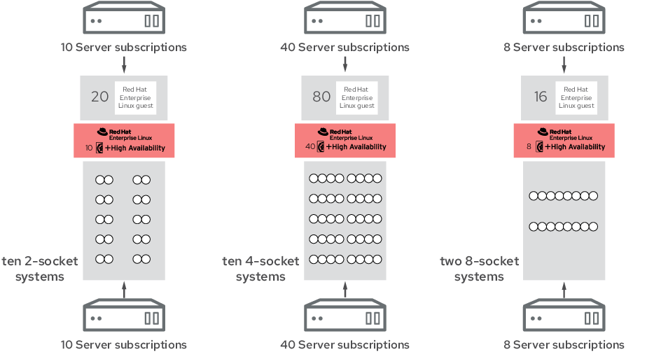 Figure 2. Virtual, critical production environment