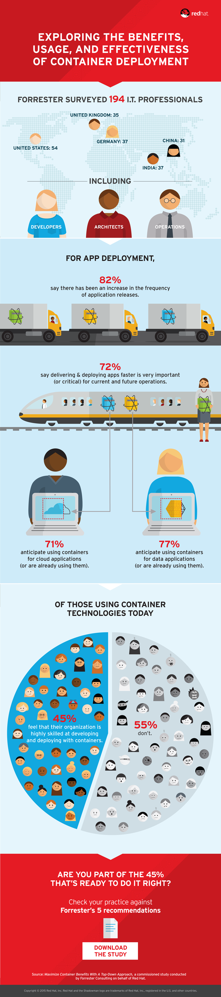 Are You Ready for Linux Containers in Your Enterprise?