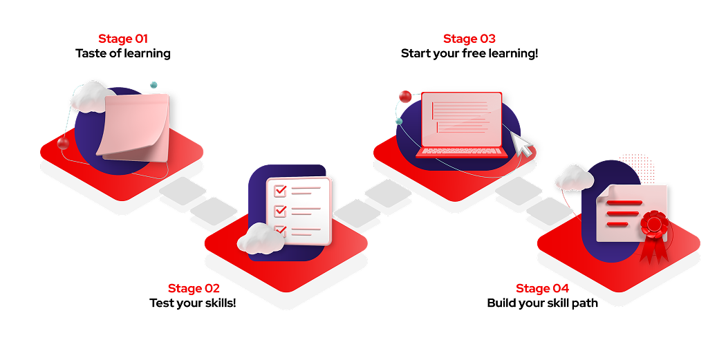 Equip your team for success