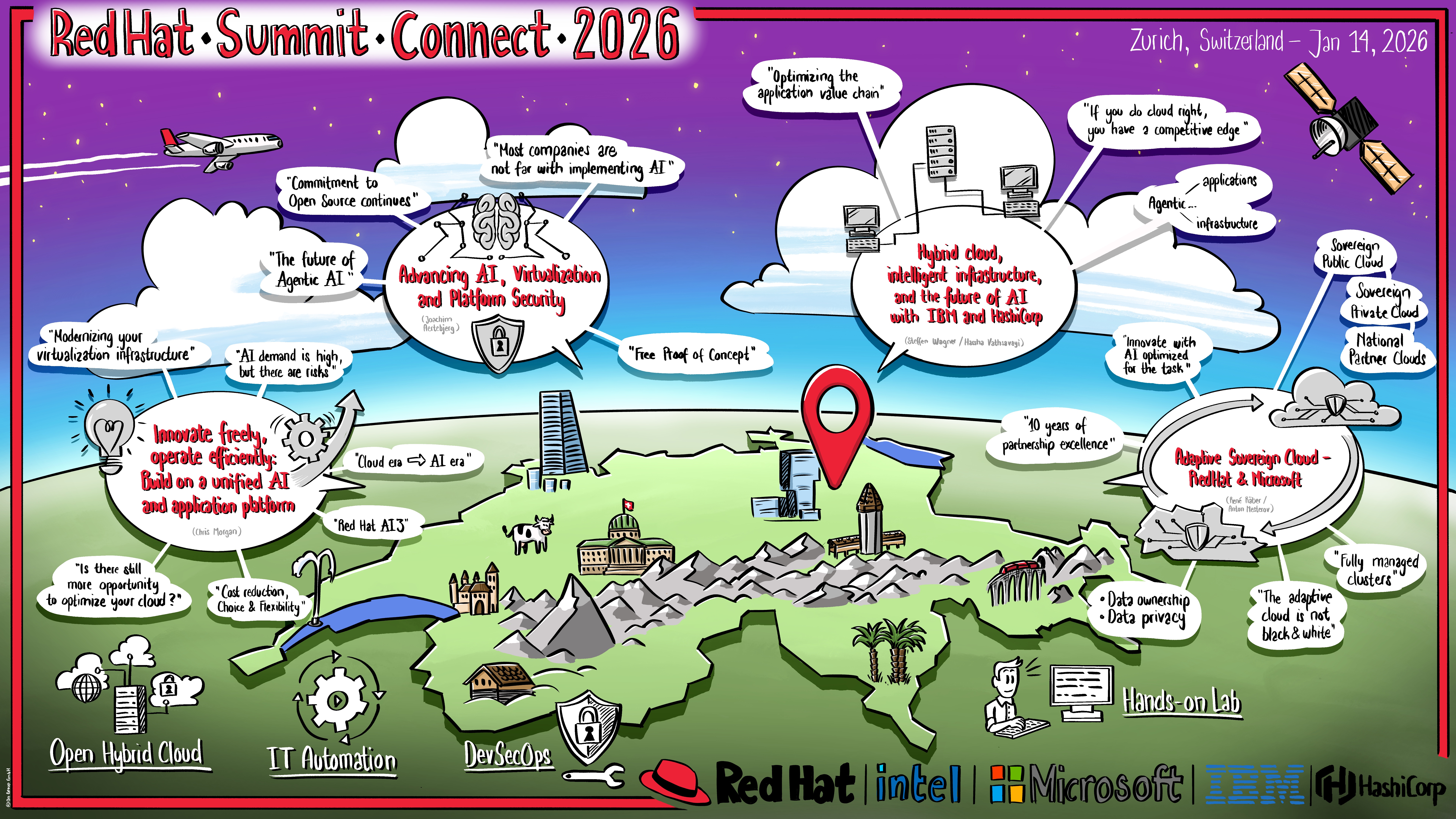 Summit Connect Summary