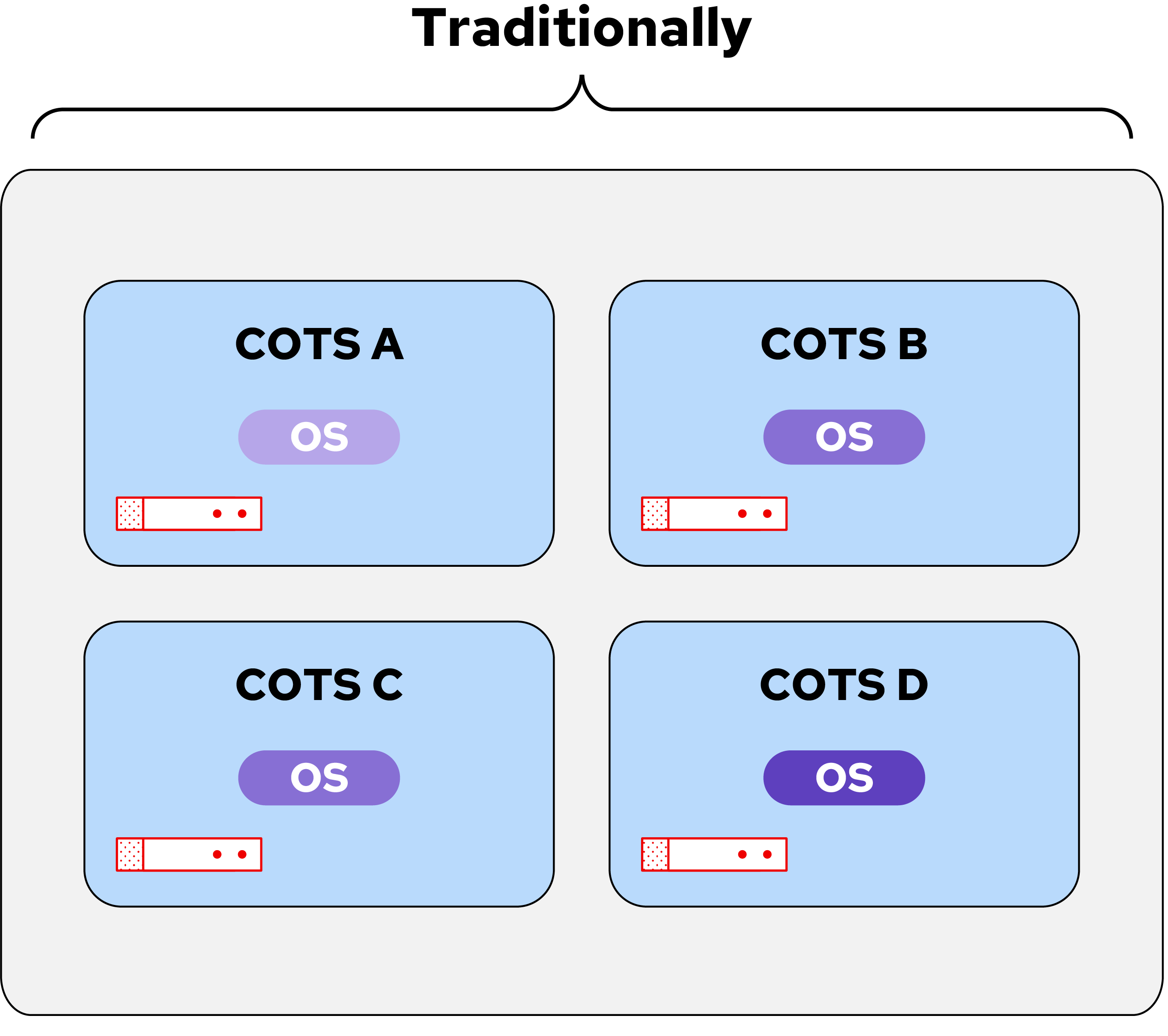 Traditional Architecture