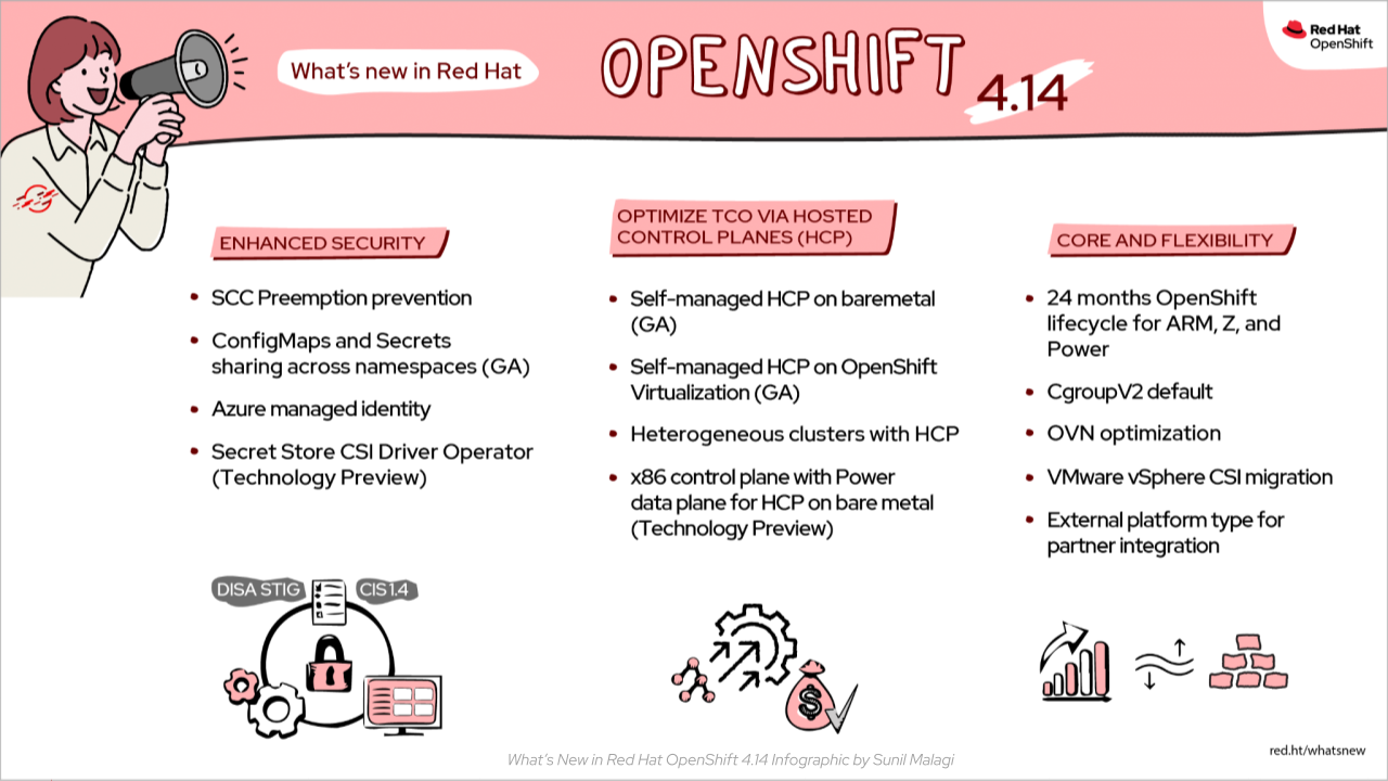 What's new in Red Hat OpenShift