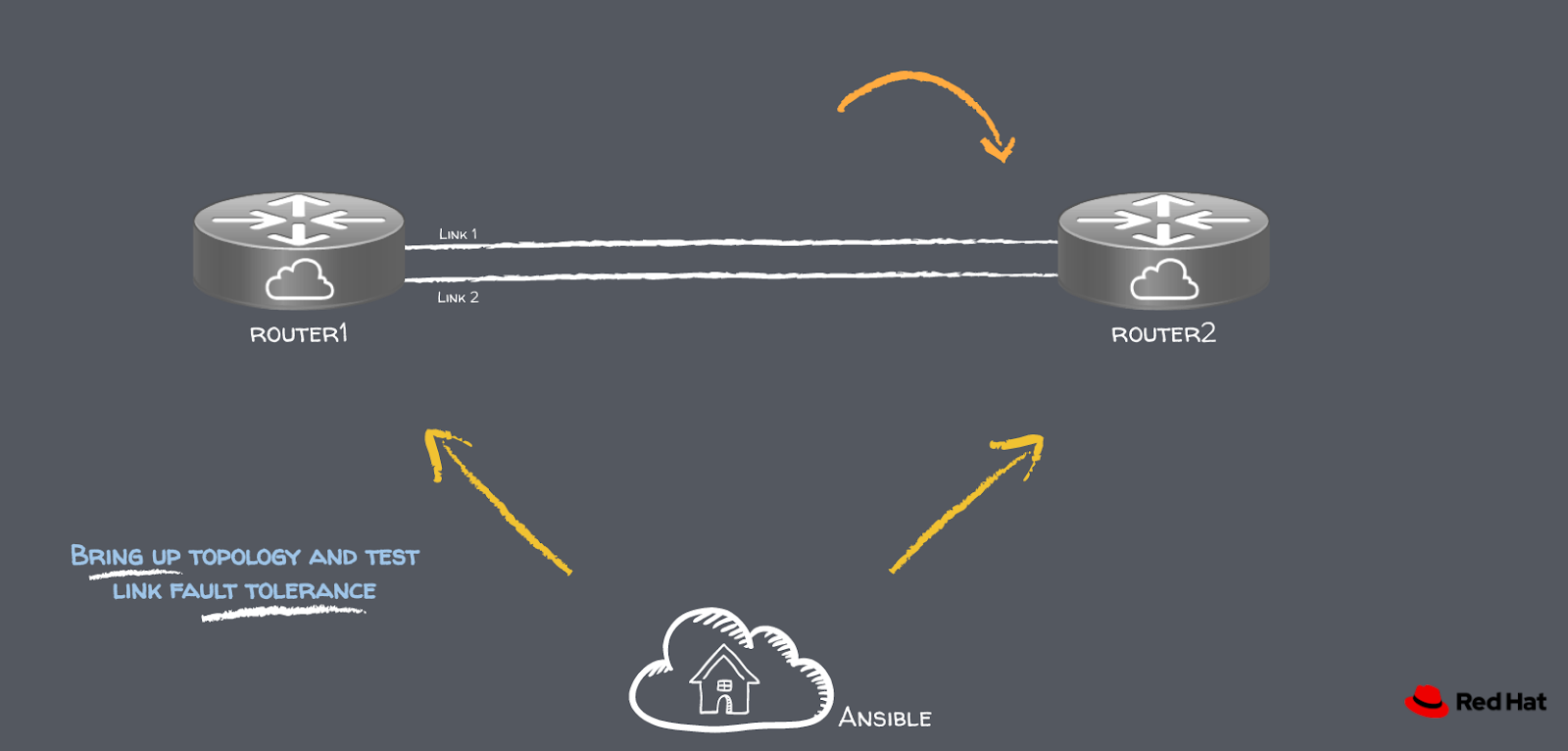 Network MOP's as automated workflows