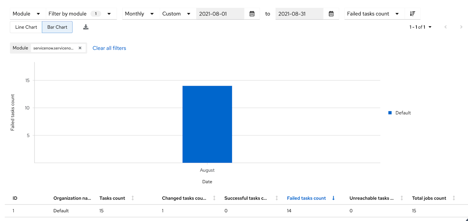 Automation Analytics New Report : Modules