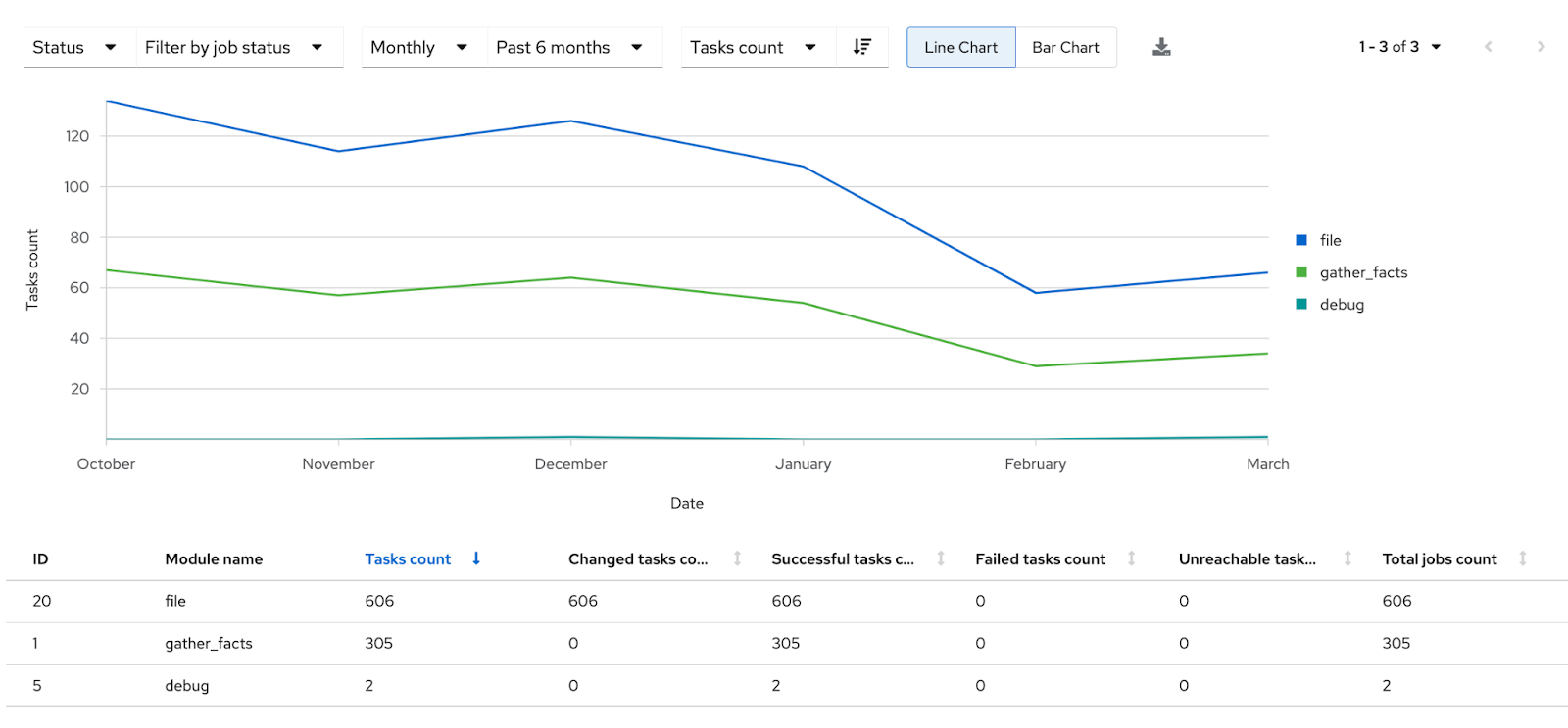 Automation Analytics New Report : Modules
