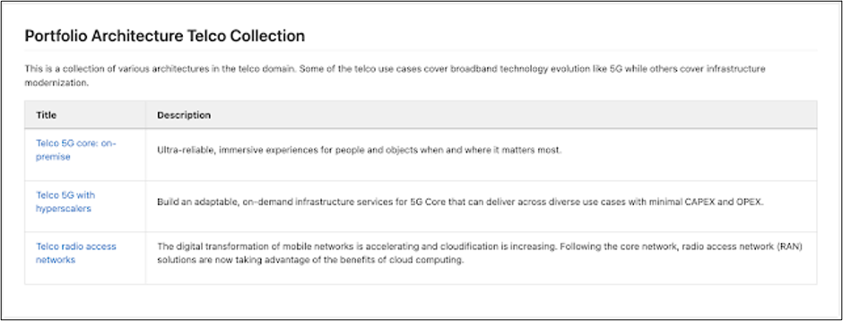3 reference architecture designs for the telecom industry