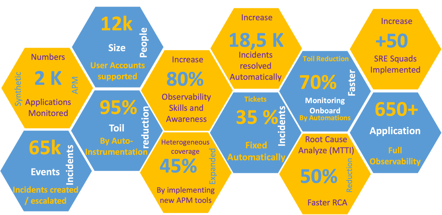 How we designed observability for a hybrid cloud platform