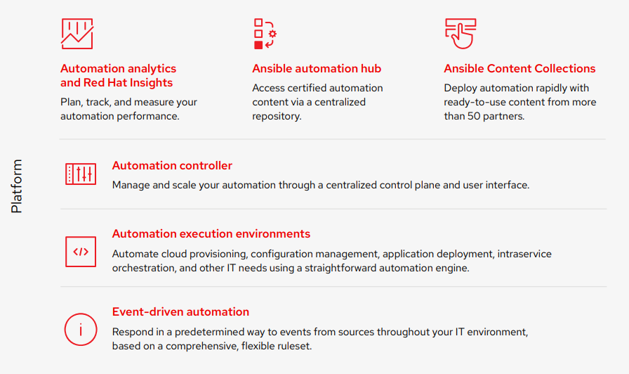 Ansible Automation Platform brings together people, processes, and a platform to help you deploy enterprise-wide automation.