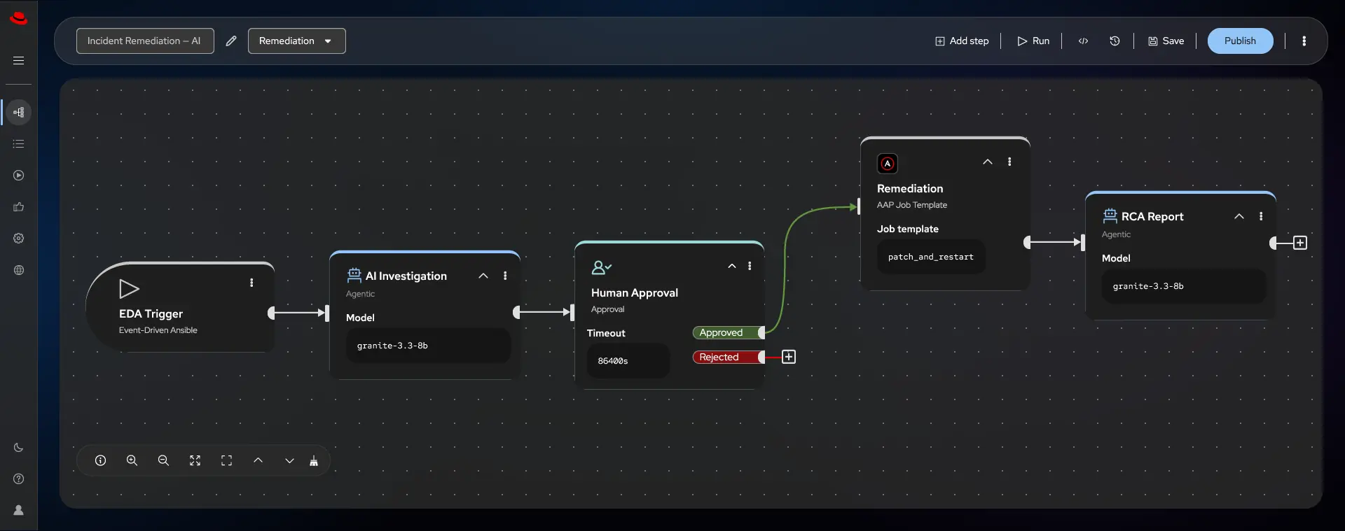 Red Hat Ansible Automation Platform automation orchestrator 