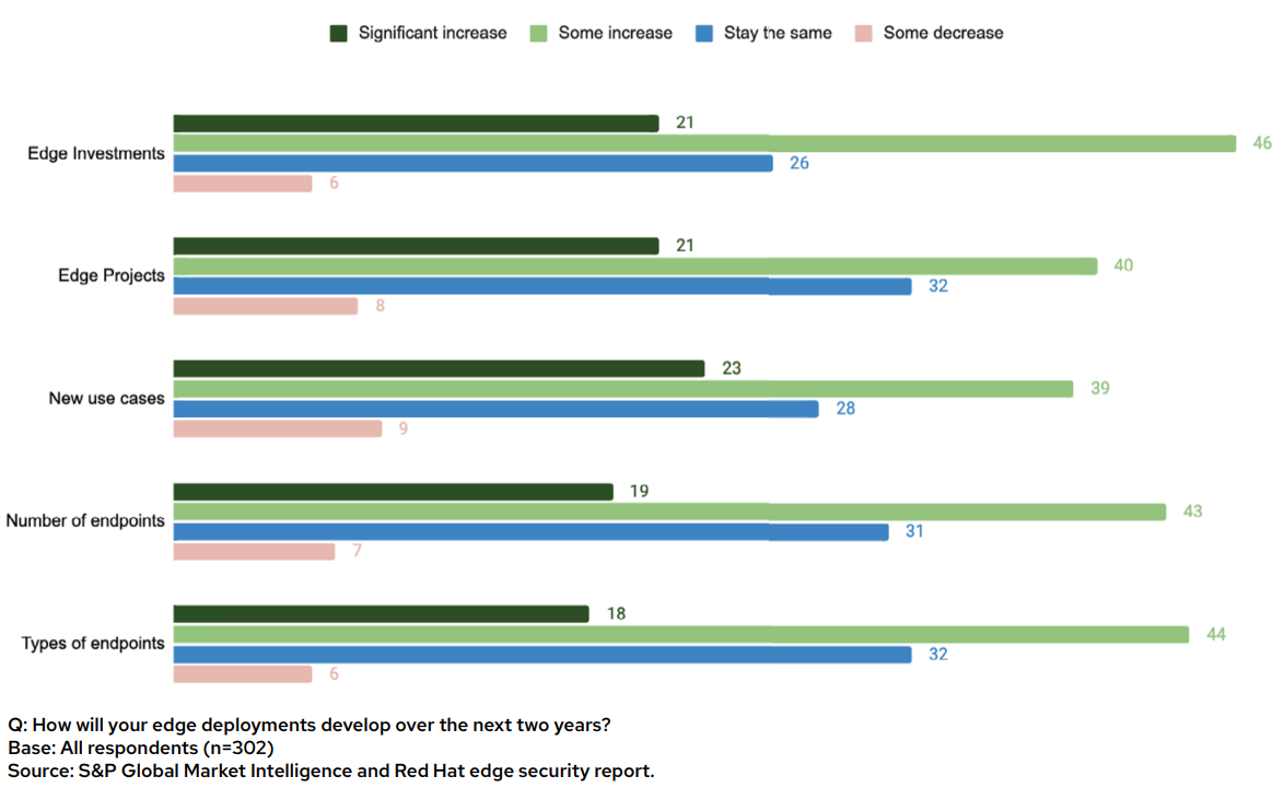 Figure 1: Stead growth across the edge