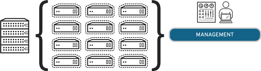 virtualization management diagram