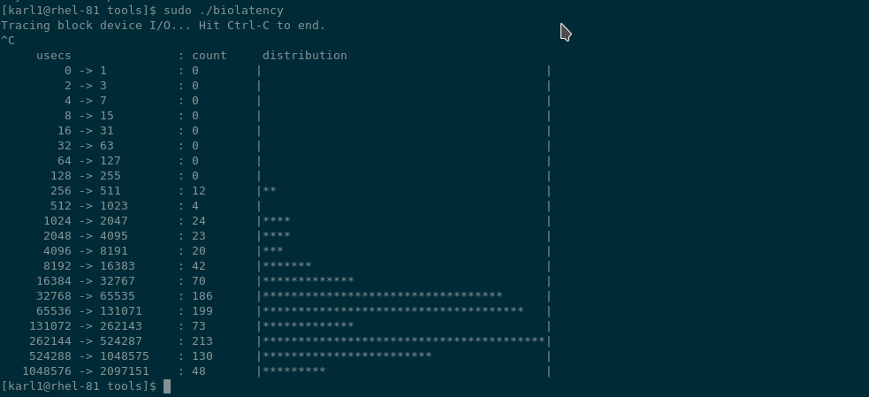 Figure 3: showing distribution of I/O