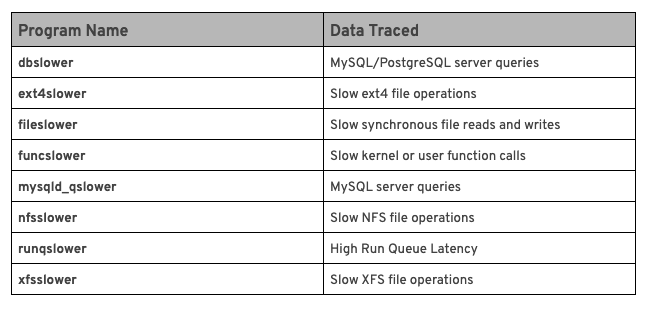 Table 3: eBPF slower family