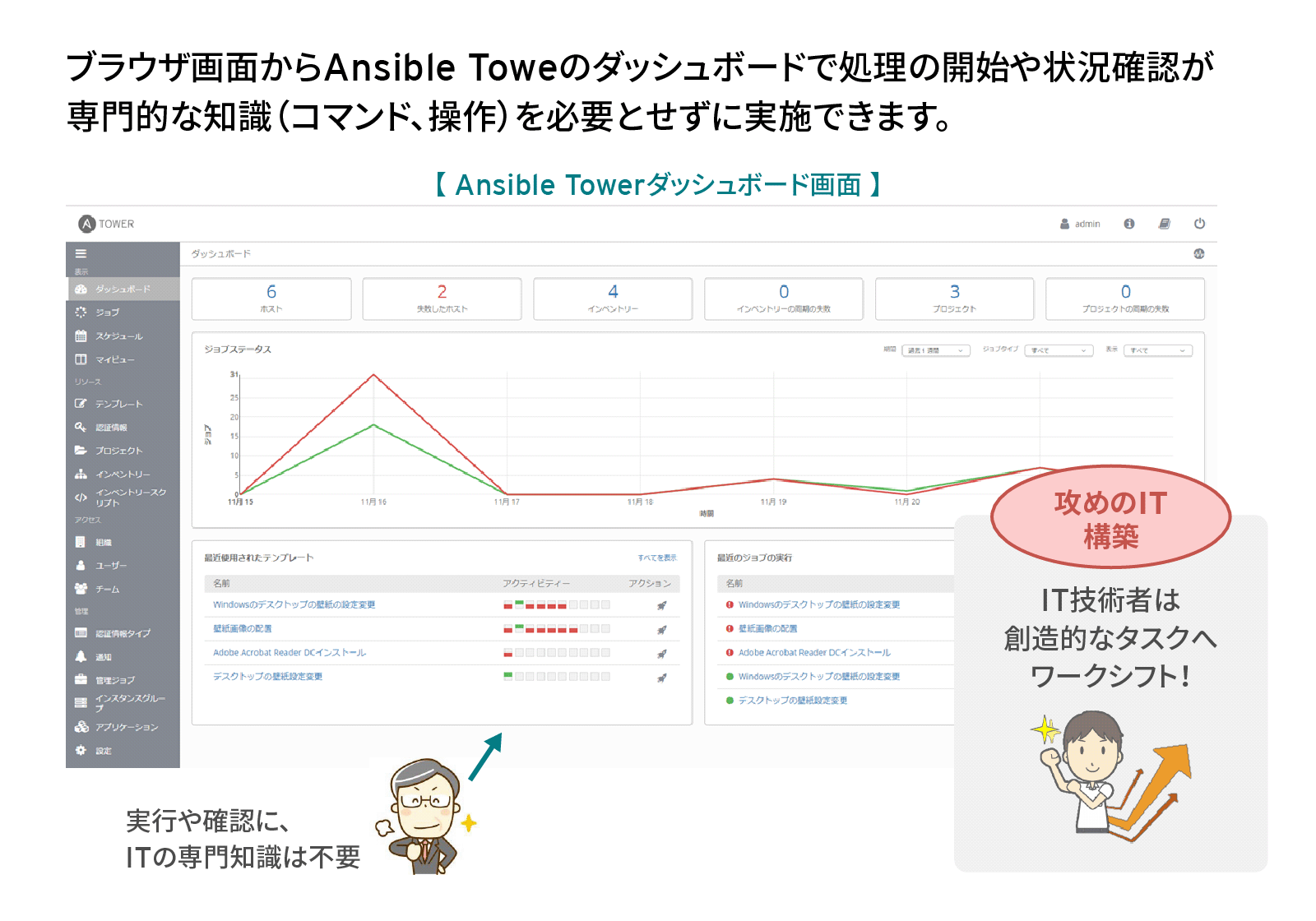 Ansible Towerダッシュボード画面