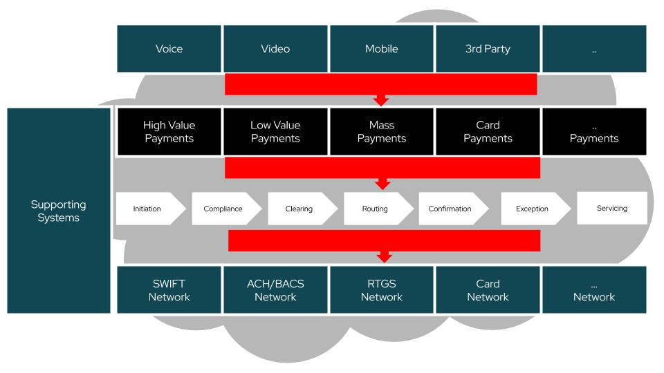 Apache Kafka Diagram