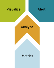 Ceph Monitoring Strategy