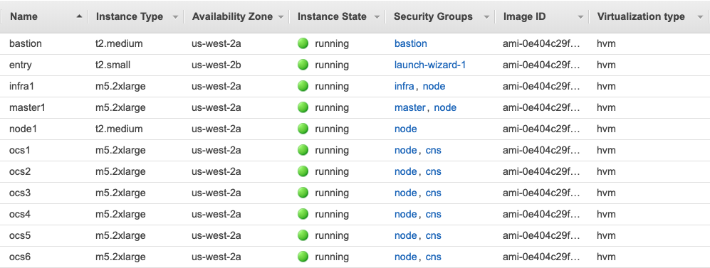 OpenShift Container Storage cluster in AWS