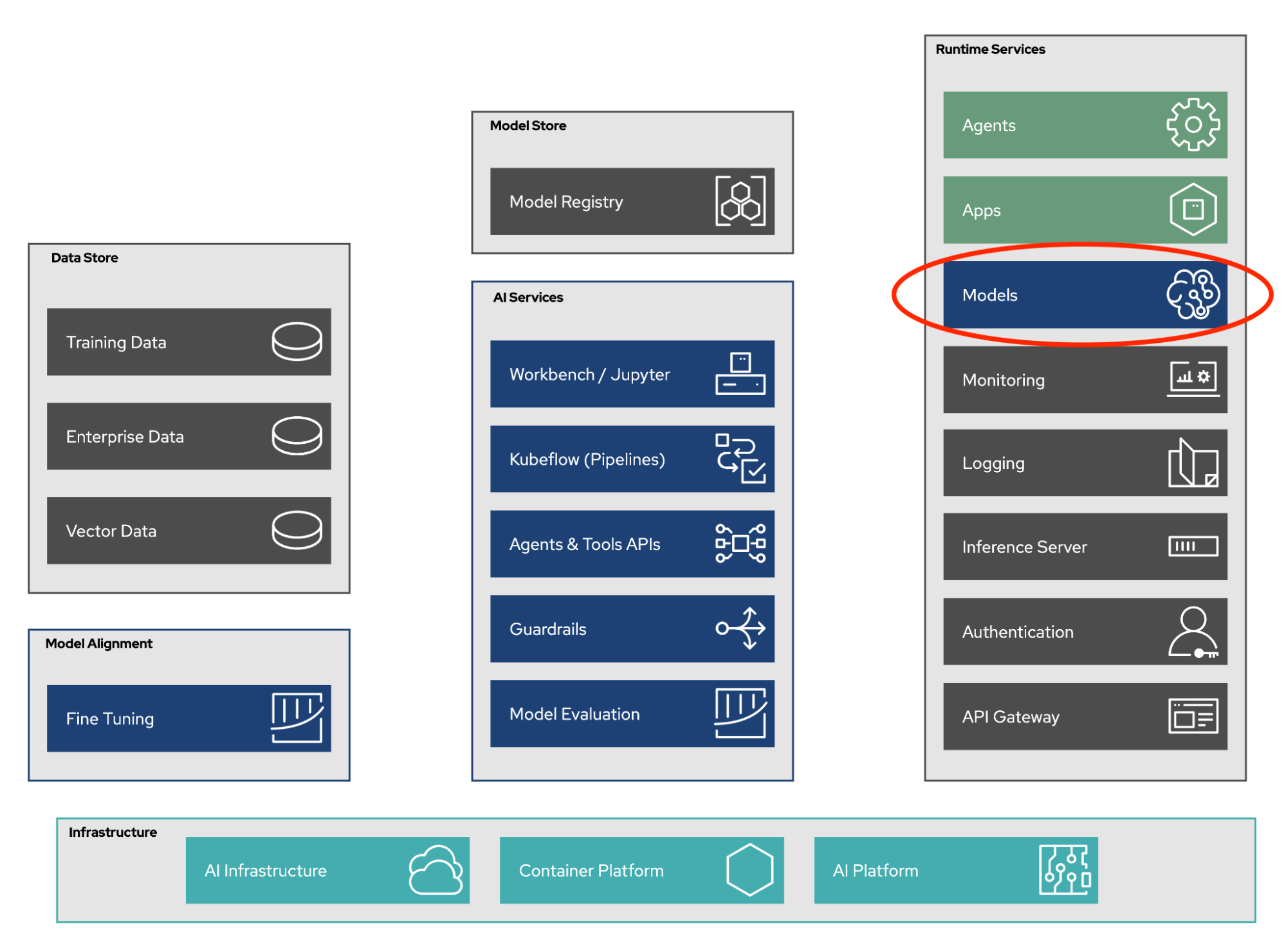 Komponenty systému umělé inteligence