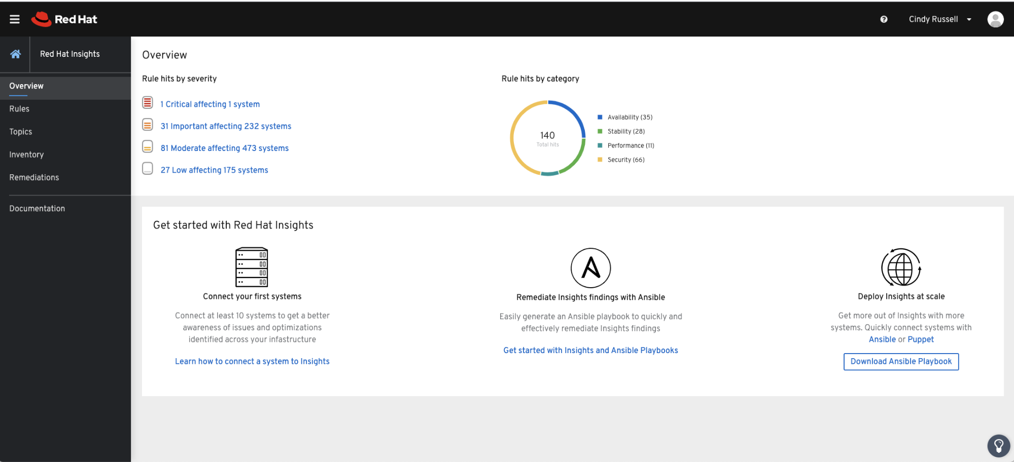 Figure 1: Red Hat Insights dashboard