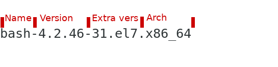 Diagram showing how RPM package names break down by name, version, etc.