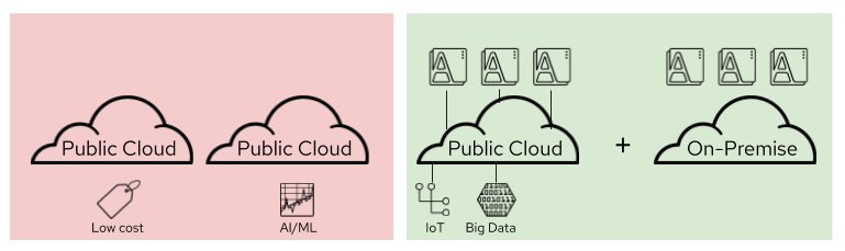 Illustration of cloud lock in.