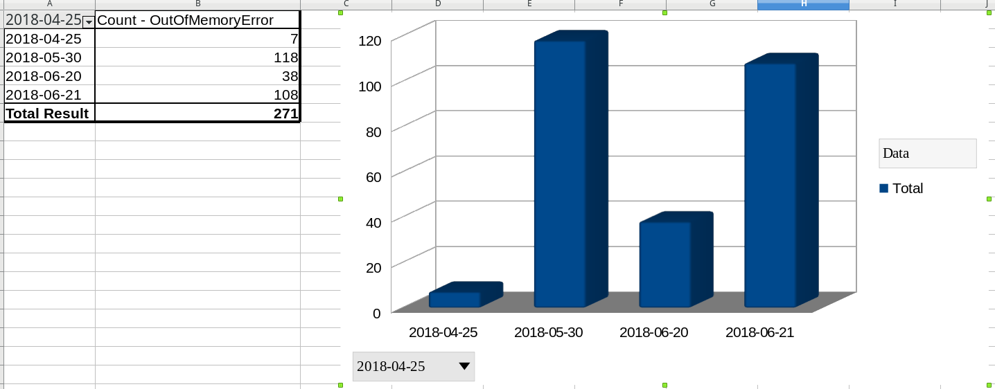 OOME results graphed