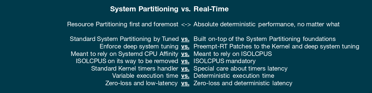 Real-Time Figure 1