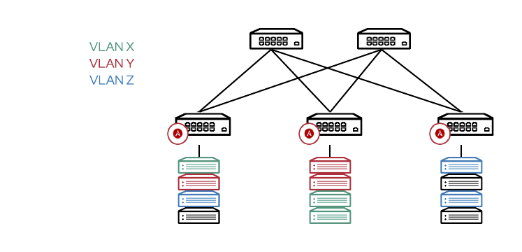 Table 4: showing networking 