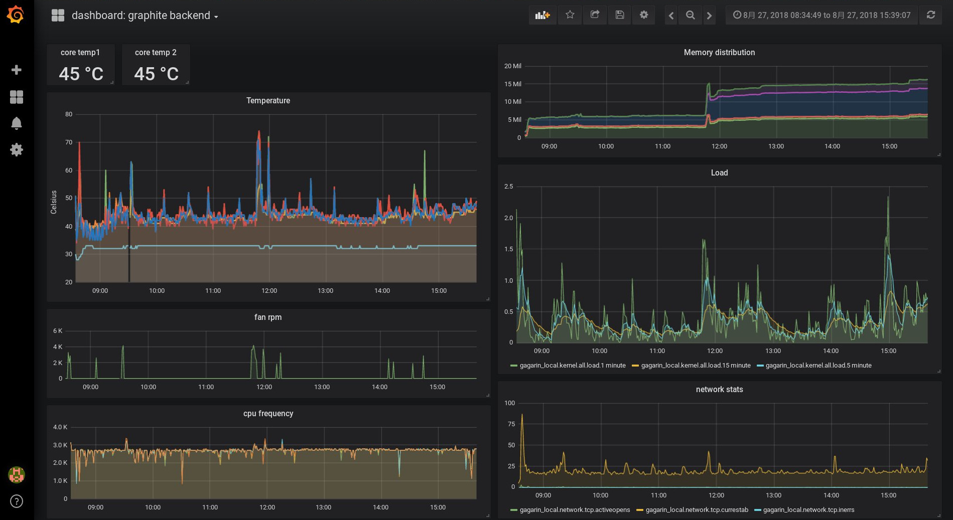 Visualizing system monitoring