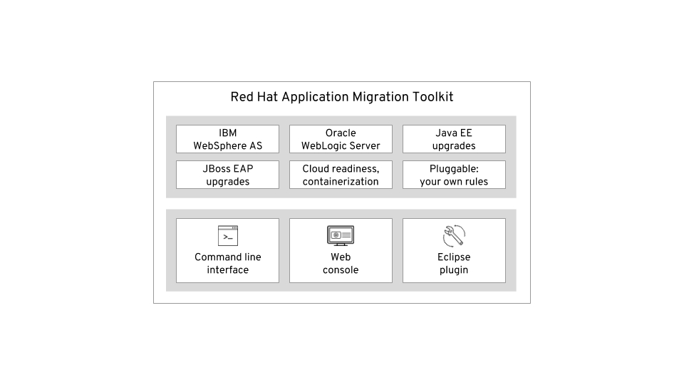 Red Hat Application Migration Toolkit