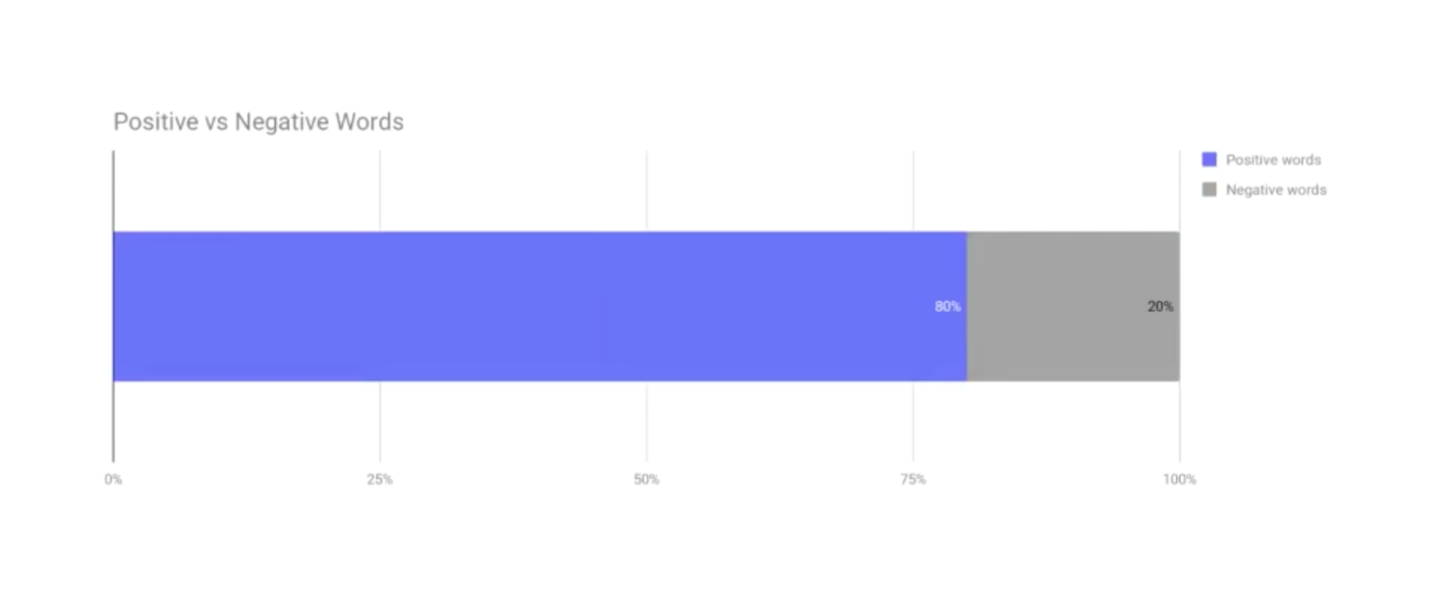 Image 3: Overview of results