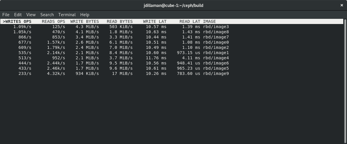 An iotop type interface for rbd perf