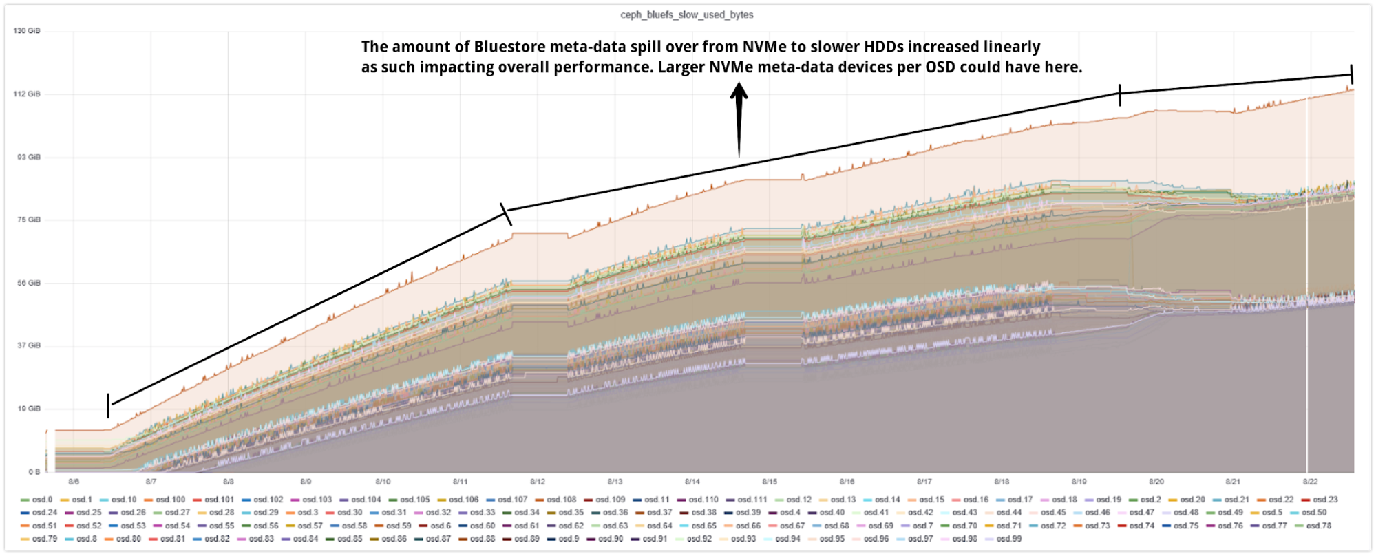 Satellite Remote Execution Fig. 2: Command