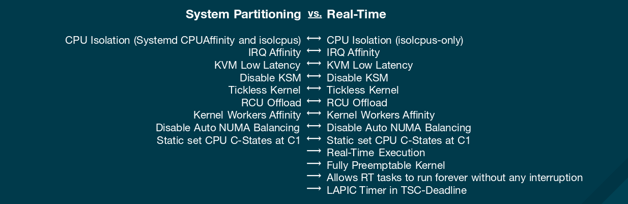 Real-Time Figure 2