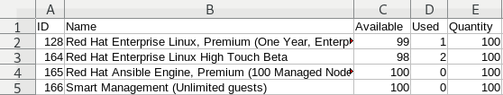 Final custom report for Satellite 6.5 Reporting Engine