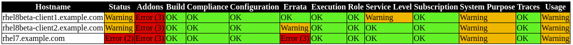 Satellite 6.5 reporting engine report rendered as HTML