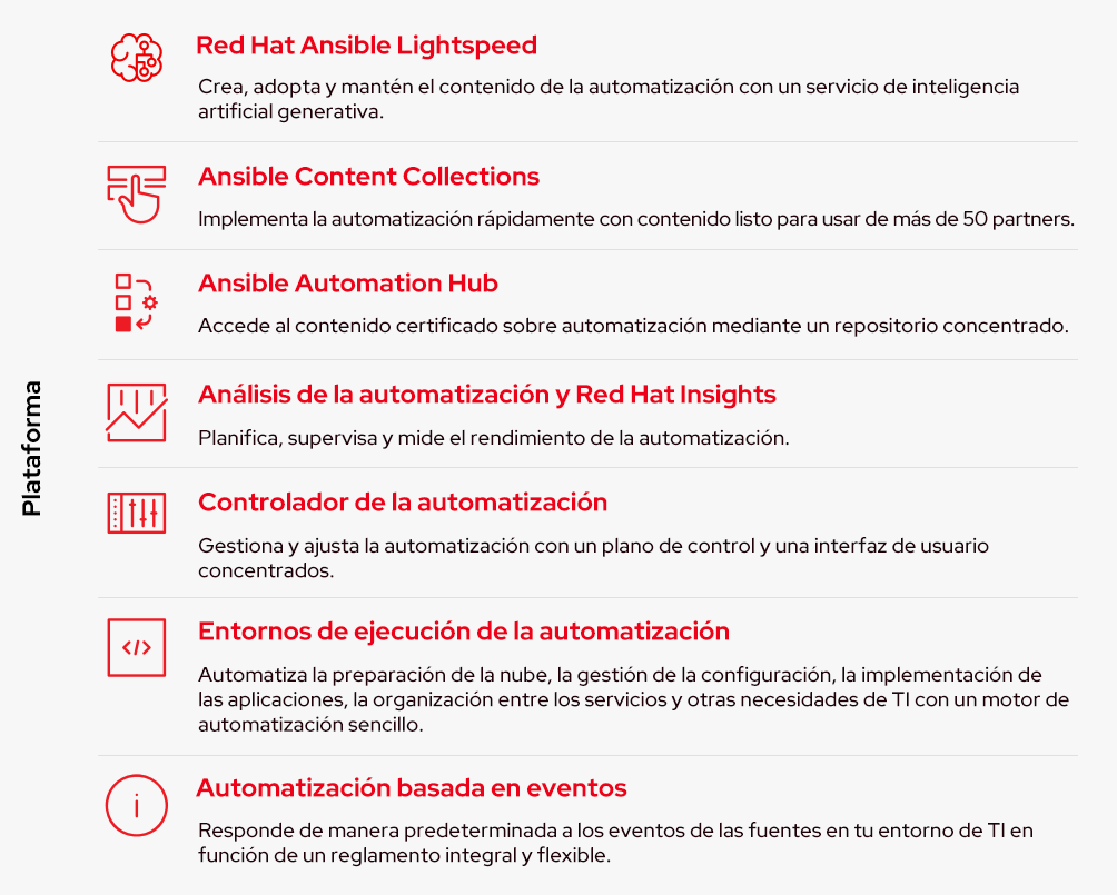 Gráfico que muestra cómo Ansible Automation Platform reúne al personal y los procesos en una plataforma para implementar la automatización en toda la empresa.