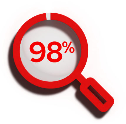 Customers’ time spent on audits reduced by 98%