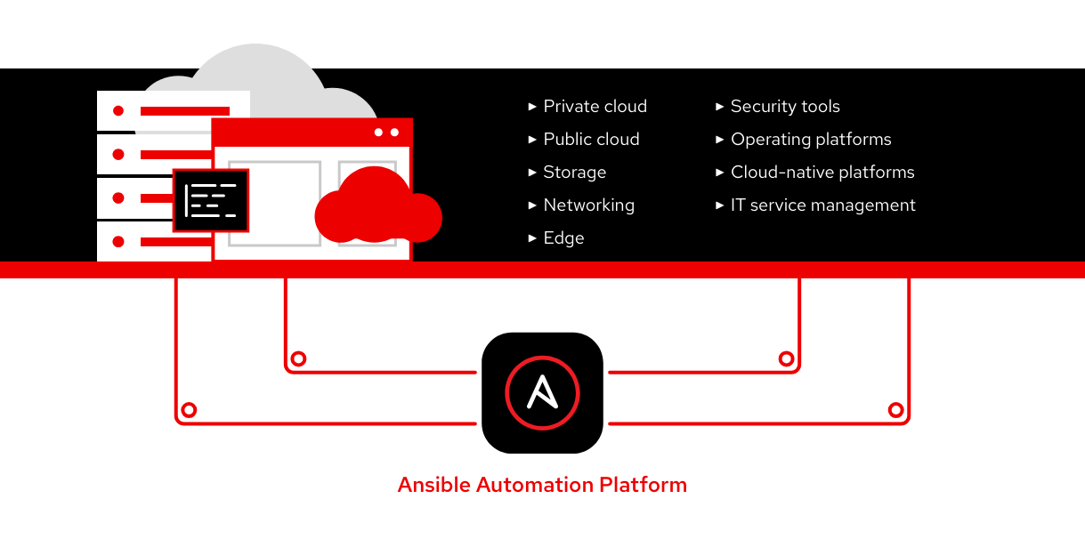 Ansible Automation Platform