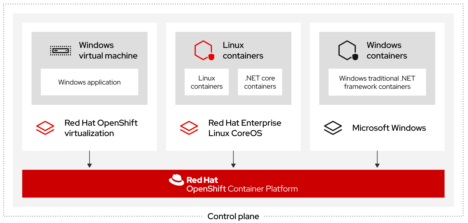 Mixed Windows and Linux workload