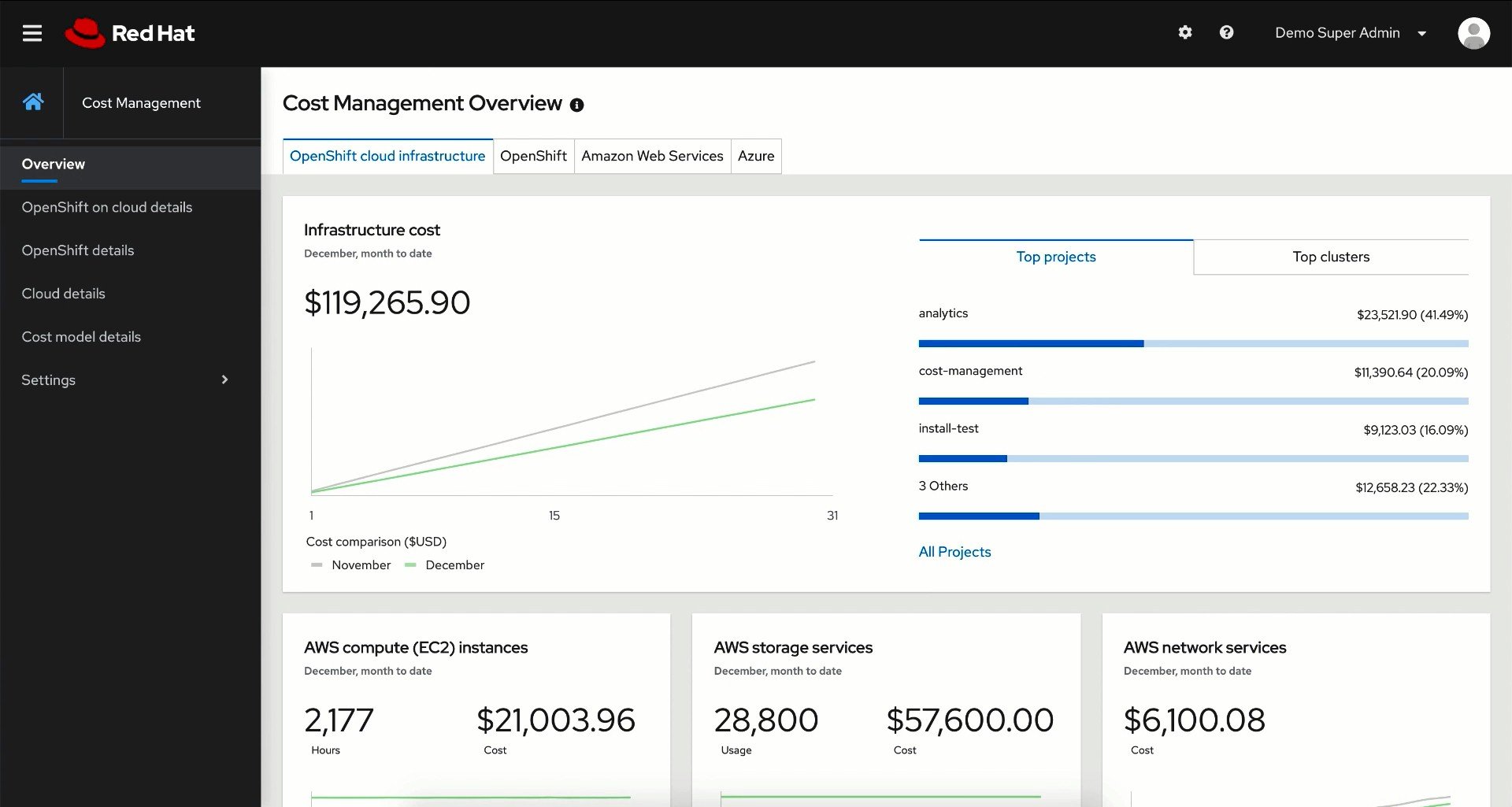 Tech Preview Get visibility into your OpenShift costs across your